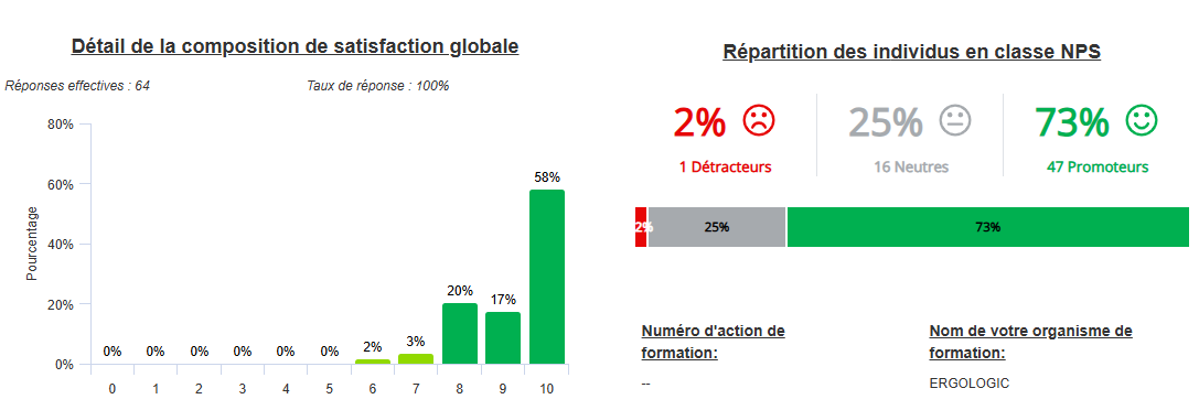 Taux de satisfaction Ipéria 2023 - Ergologic